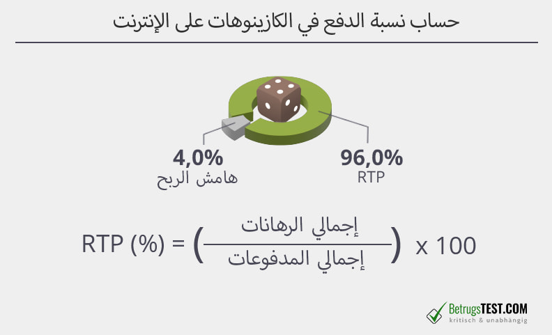 تُعدّ نسبة العائد جزءًا من اختبار كازينو على الإنترنت