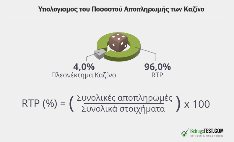 το ποσοστό αποπληρωμής είναι αναπόσπαστο κομμάτι των δοκιμών μας στα online casino