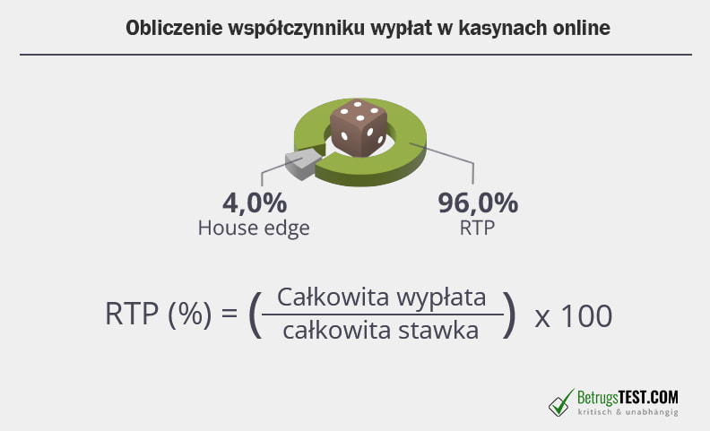  Współczynnik wypłat jest integralną częścią testu kasyn online