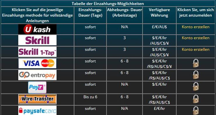 Skrill oder neteller Skrill oder neteller