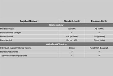 Lll Xforex Betrug Oder Nicht Erfahrungen Von Betrugstest Com - 