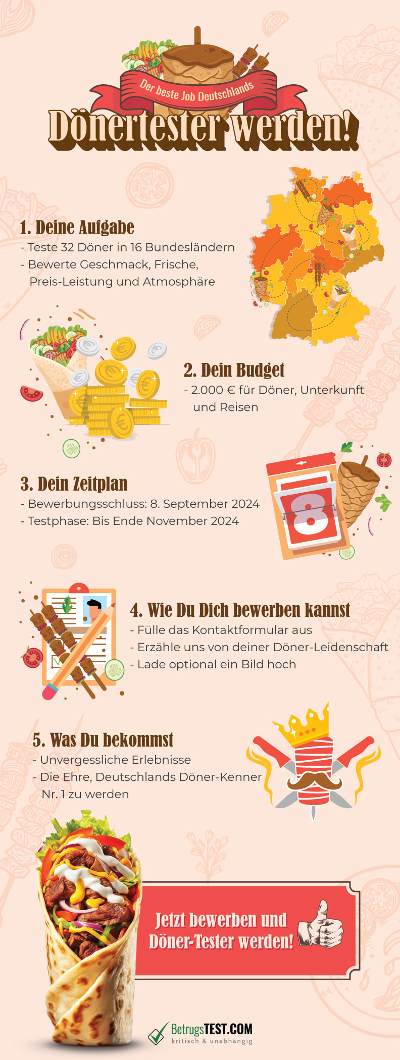 Infografik über den Job als Dönertester in Deutschland, die Aufgaben, Budget, Zeitplan und Bewerbungsprozess darstellt.